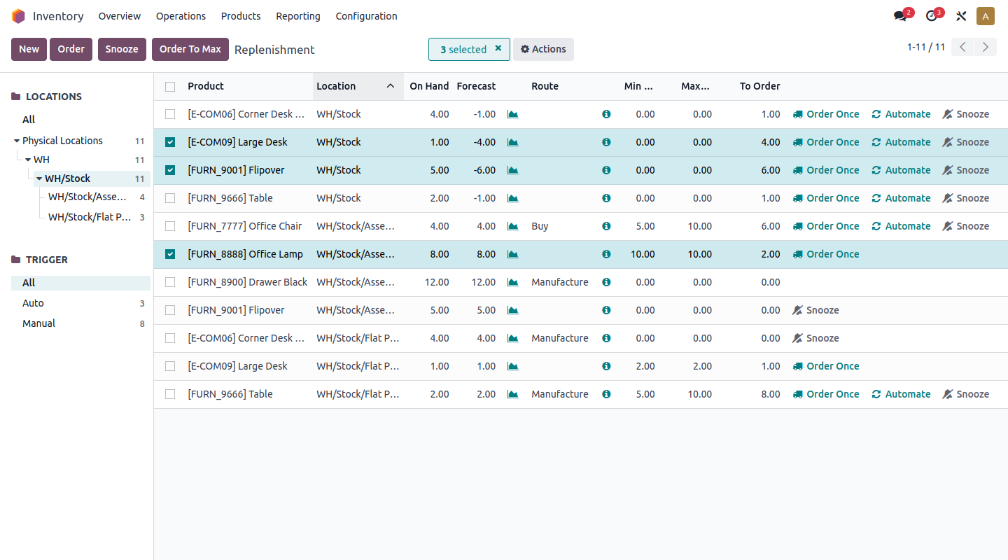 Módulo de Inventario de Odoo, control de existencias y almacenes