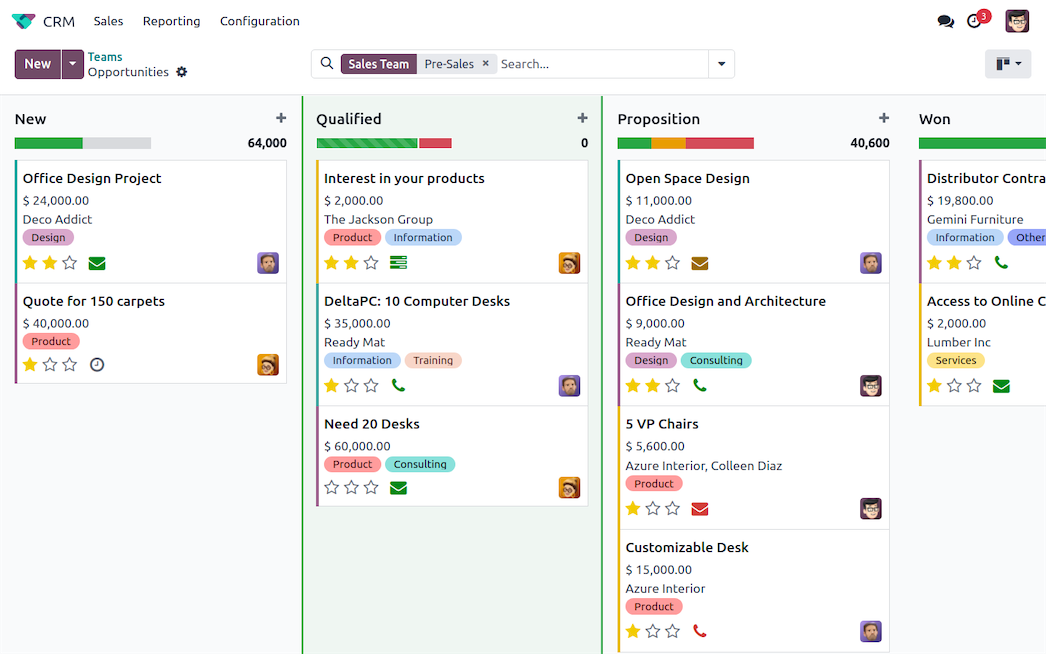 Odoo CRM pipeline